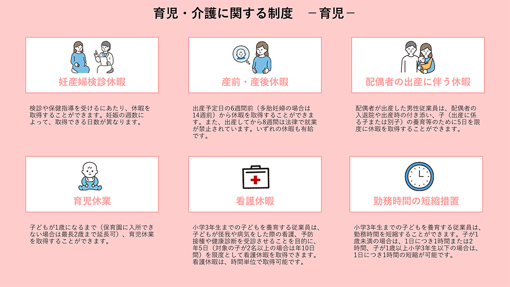 育児・介護に関する制度－育児－
