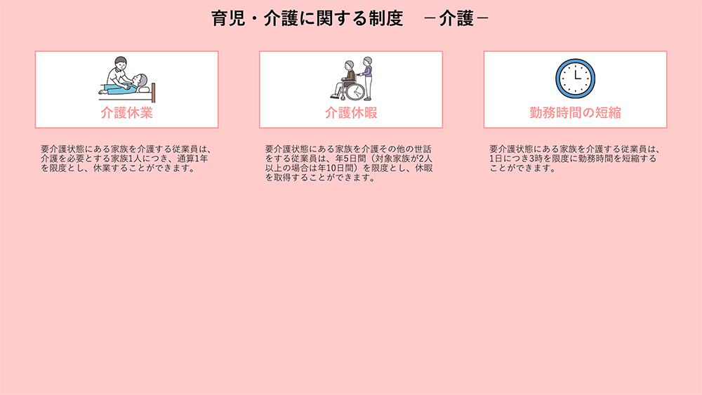 育児・介護に関する制度－介護－
