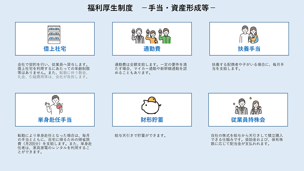 福利厚生制度－手当・資産形成等－