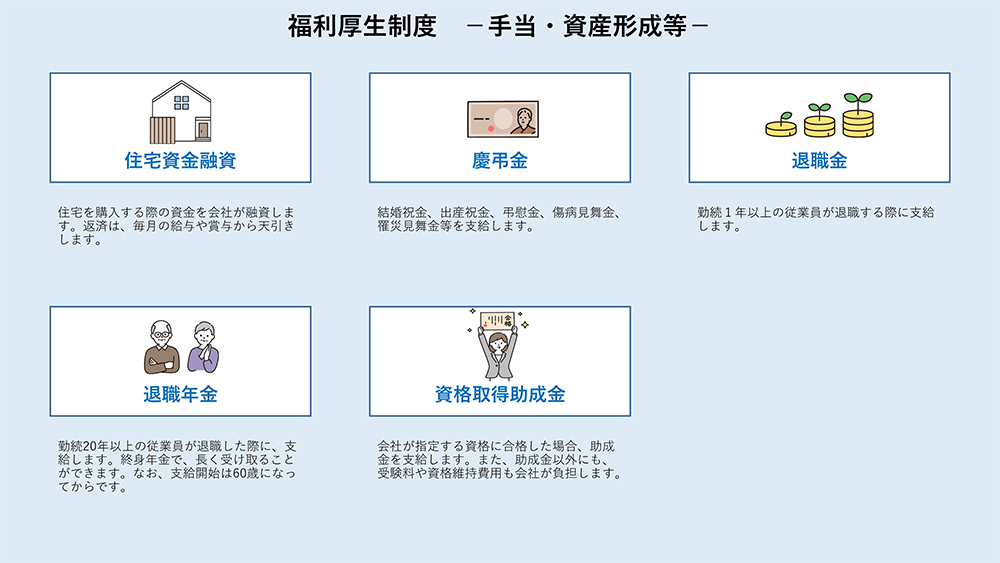 福利厚生制度－手当・資産形成等－