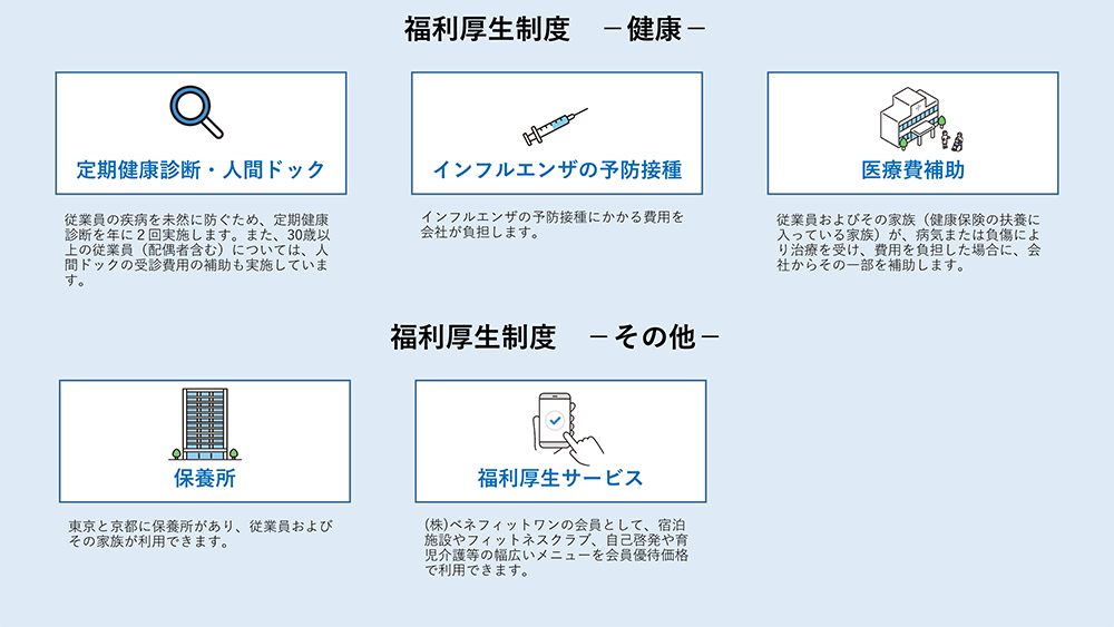 福利厚生制度－健康－